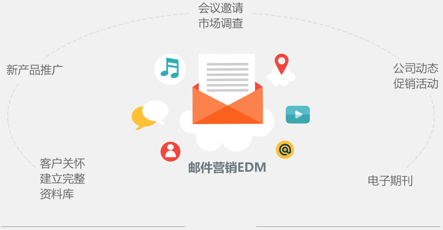 移動設備會幫助你提高你郵件的點擊率，優(yōu)化了你的電子郵件，在移動設備上的點擊一定會節(jié)節(jié)高